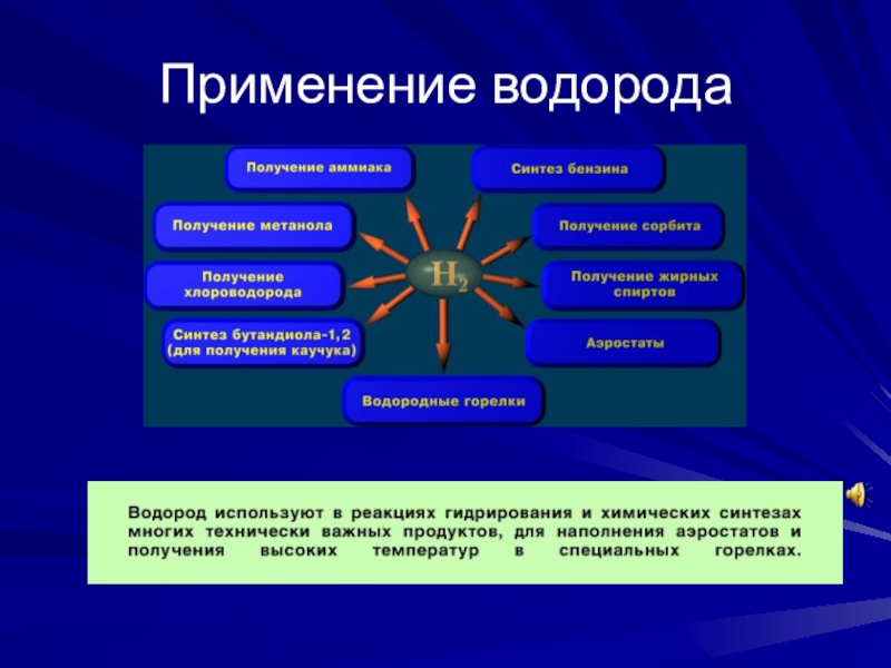 Презентация по химии 8 класс применение водорода