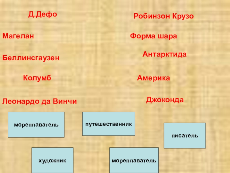 Проект по окружающему миру 4 класс страницы всемирной истории