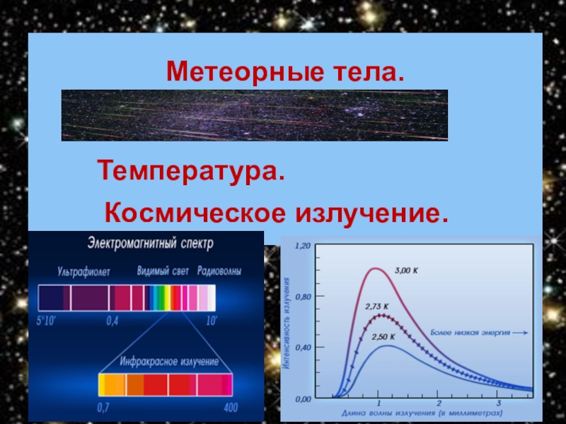 Температуры космических. Спектр космического излучения. Интенсивность космических лучей. Космические лучи и электромагнитное излучение. Спектр энергии космических лучей.