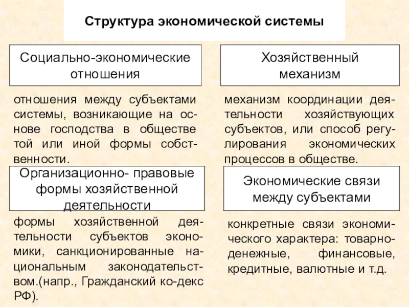 Понятие экономической сущности. Структура экономической системы организации. Структура экономической системы общества. Состав экономической системы. Структура экономической системы структуры.