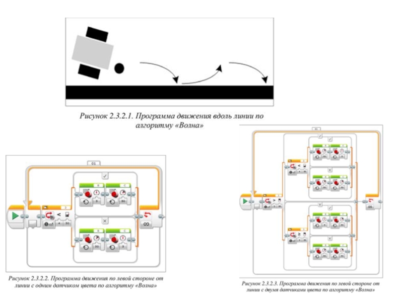 Программа движения. Алгоритм движения по линии ev3 с двумя датчиками цвета. Езда по линии ev3 программа с 2 датчиками. Езда по черной линии ev3 программа с 2 датчиками. Движение по линии ev3 с датчиком цвета.