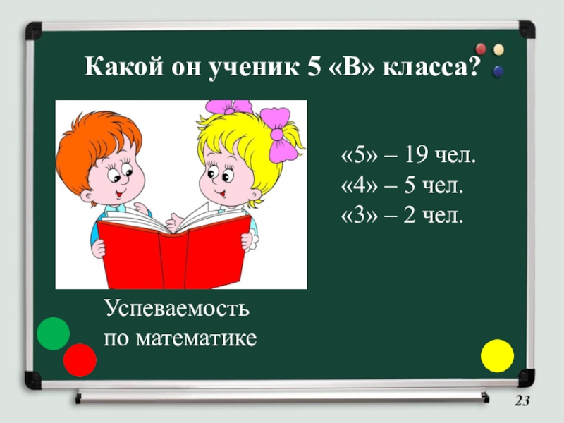 Какой он ученик 5 «В» класса?Успеваемостьпо математике«5» – 19 чел.«4» – 5 чел.«3» – 2 чел.