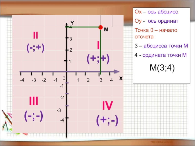 Ось абсцисс. Ось абсцисс и ординат на графике. Ось ординат и ось абсцисс на графике. Шкала абсцисс. Абсцисса и ордината это х или у.