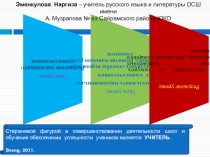 Презентация одного урока по русскому языку в 7 классе