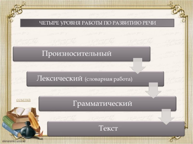 Работы на 4 уровне. Уровни работы по развитию речи. Уровни работы по развитию речи учащихся. Уровни работы по развитию речевой деятельности. Лексический уровень развития речи.