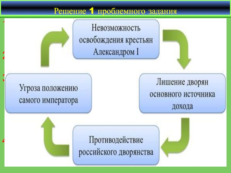 Россия и священный союз тайные общества презентация 10 класс