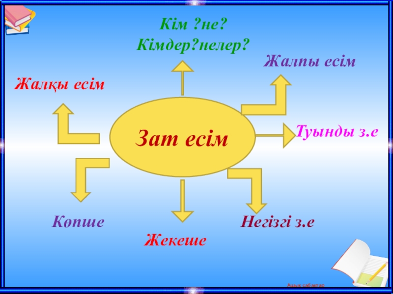 Сын есім презентация