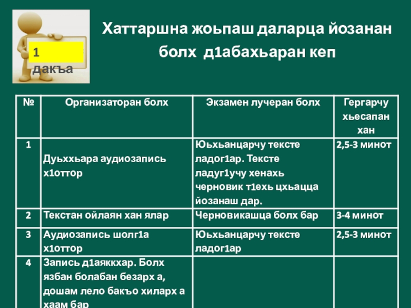 Хаттаршна жоьпаш даларца йозанан болх д1абахьаран кеп