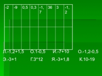 Презентация по математике к уроку с экологическим содержанием