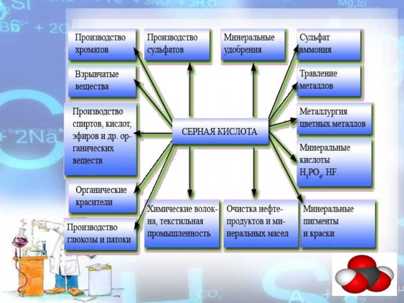 Темы для проекта 9 класс химия с продуктом