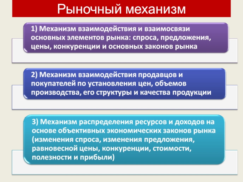 Как рынок регулирует экономику обществознание 8 класс презентация