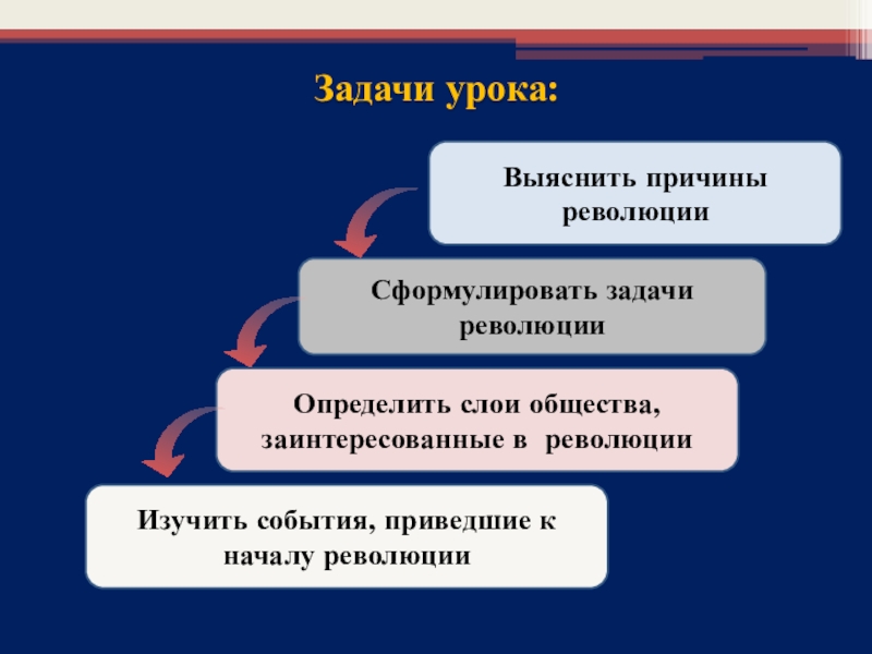 Задачи революции. Щадачифранцузской революции. Задачи французской революции. Задачи революции во Франции 1789. Задачи Великой французской революции.