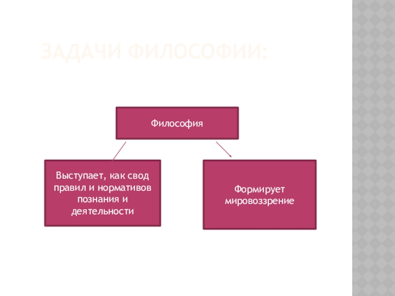 10 философия. Философия выступает как. Философия 10 класс Обществознание. Лингвистическая философия достижения.