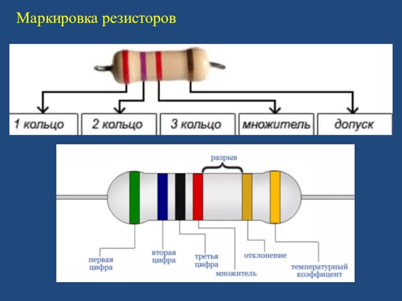 Как выглядит резистор на рисунке