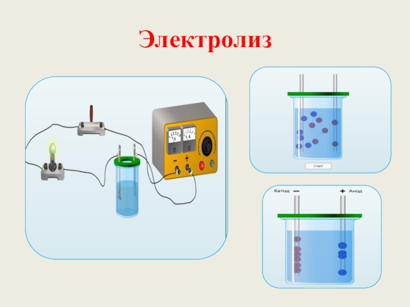 Презентация на тему электролиз