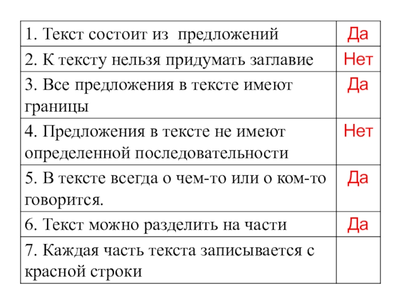 Презентация текст и предложение