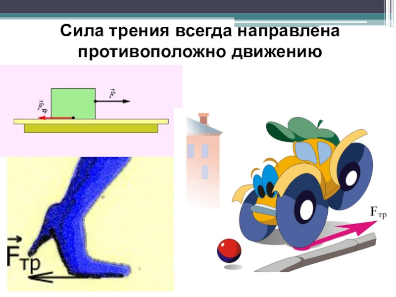 Трение скольжения рисунок. Сила трения всегда направлена противоположно движению. Сила трения рисунок. Сила трения всегда направлена. Изображение силы трения на рисунке.
