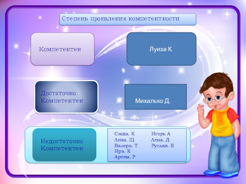 Компетентный человек это человек. Достаточно компетентен. Я компетентен в вопросе о. Достаточно компетентен. Достаточно компетентен.