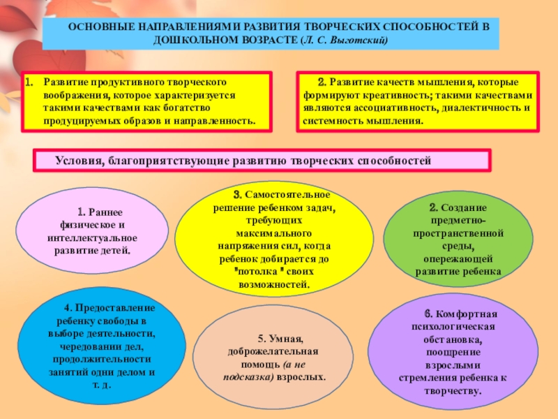 Характеристики детского продуктивного творчества