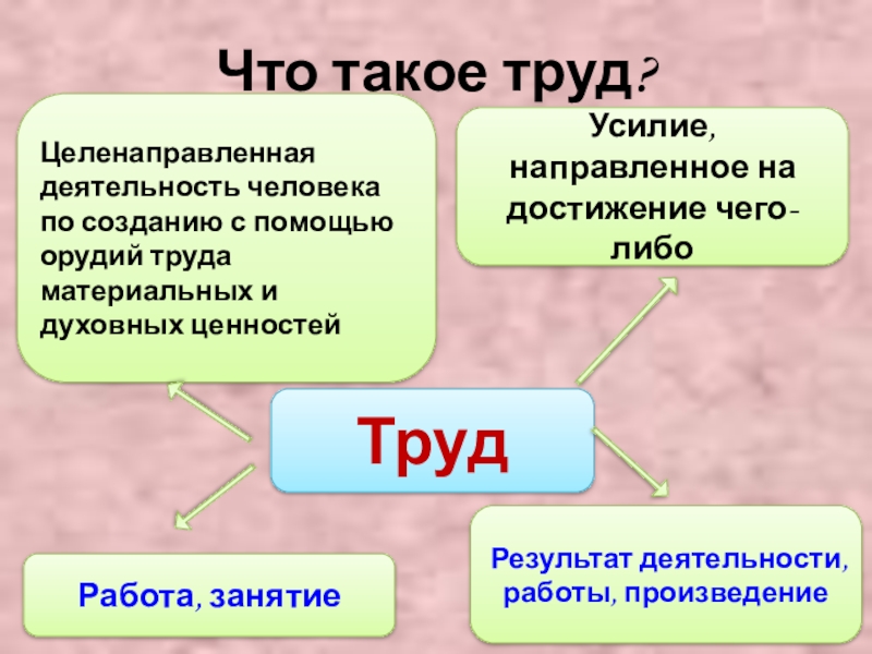 Целенаправленная деятельность человека. Труд. Труд это в обществознании. Люди труда. ТРД.