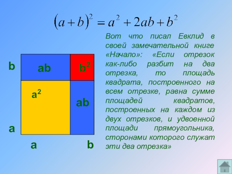 Как сократить квадрат