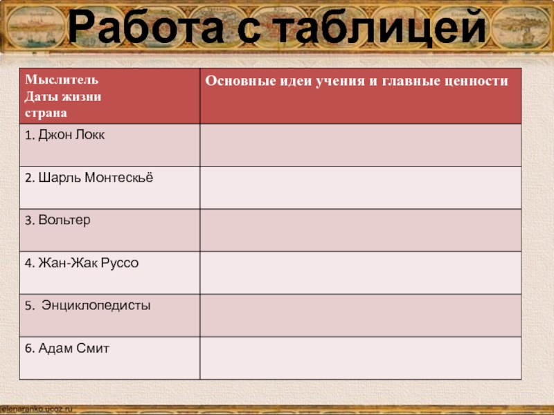 Презентация 7 класс великие просветители европы 7 класс