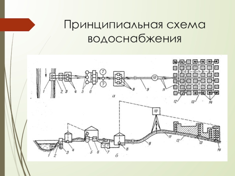 Принципиальная схема водоснабжения