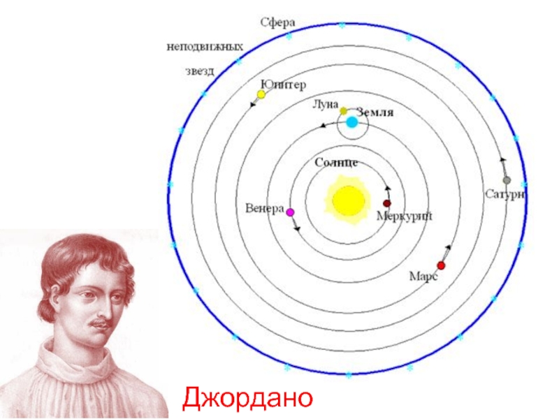 Презентация джордано бруно космология