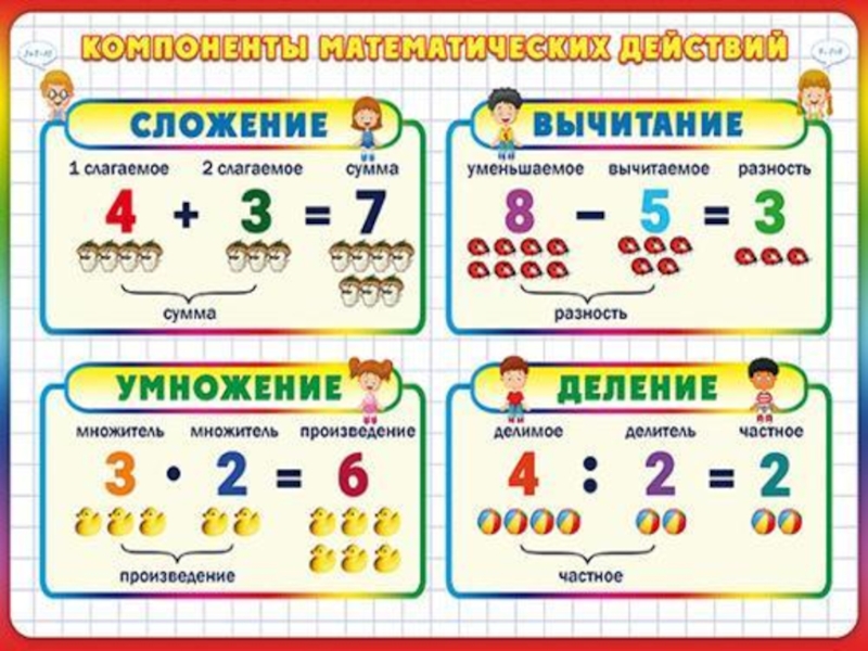 Таблицы 5 класс презентация по математике