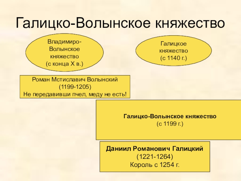 Галицко волынское княжество политическое развитие. Галицко-Волынское княжество таблица. Особенности Галицко-Волынского княжества таблица. Владимиро-Волынское княжество князья. Князья правители Галицко Волынского княжества.