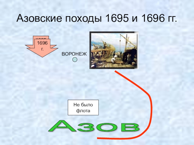 Азовские походы 1695 и 1696 гг.1695 г.Азов Не былофлотаВОРОНЕЖ1696 г.