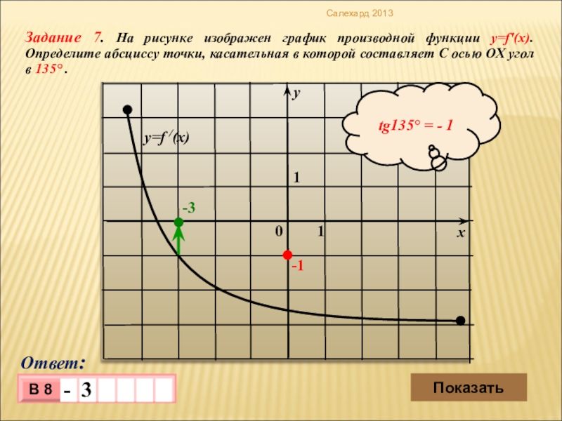 График производной функции x 2