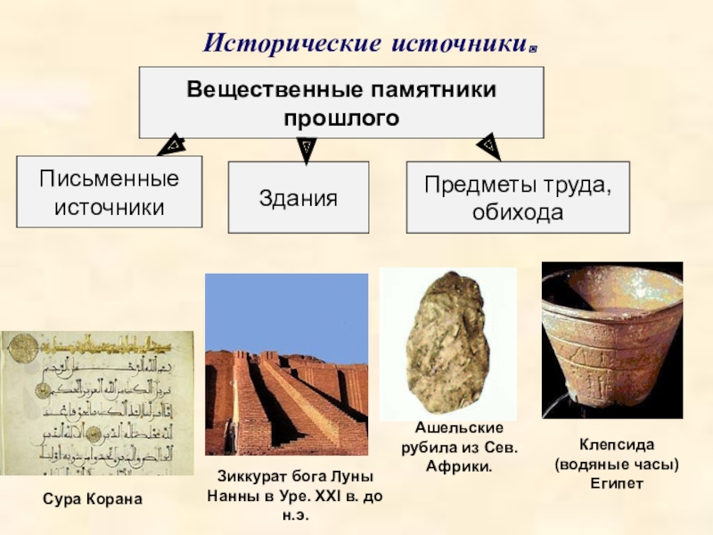 Карта как исторический источник