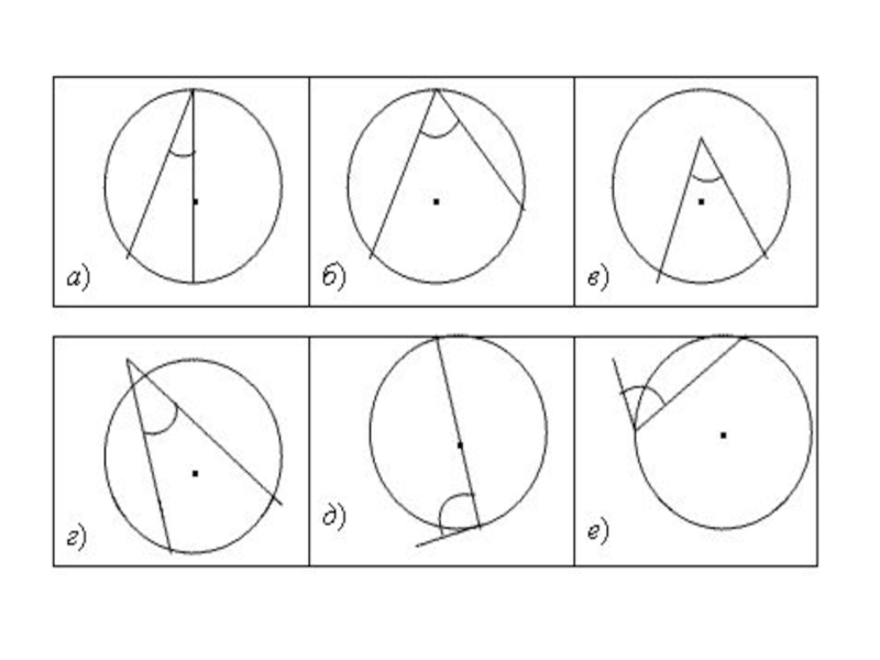 Вписанный в окружность угол изображен на рисунке а б в г