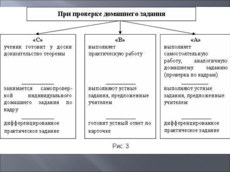 Какие критерии используются для дифференциации стратегических планов