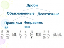 Презентация Действия с десятичными дробями 5 класс