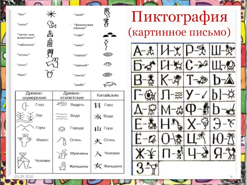 Знака письма алфавит. Пиктографическое письмо. Пиктографичеческое письмо. Пиктографическое письмо примеры. Пиктаграфический письменность.