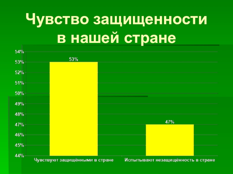 Как голосуют россияне проект