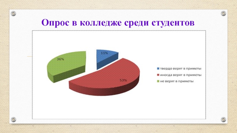 Социальный опрос студентов. Анкетирование среди студентов. Опрос в колледже. Опрос для презентации. Социальный опрос.