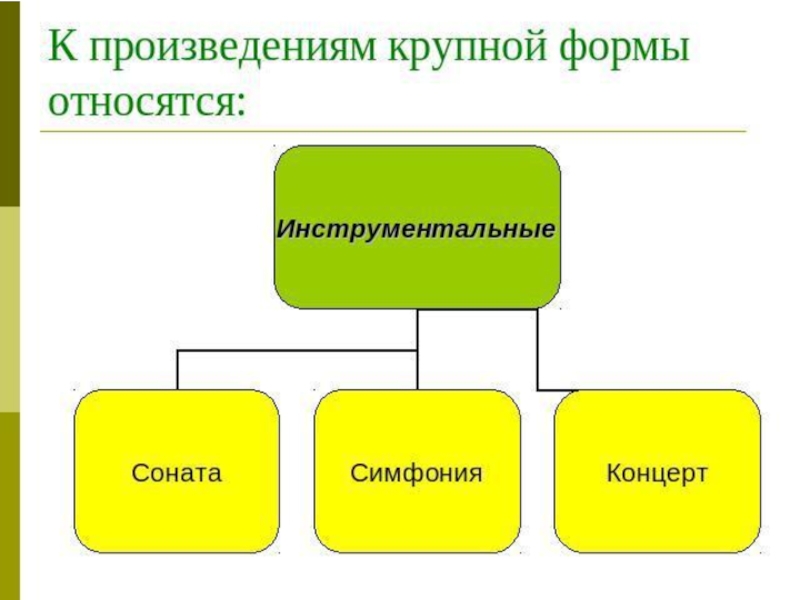 Форма произведения. Крупная форма в Музыке это. Крупные формы. Крупные формы музыкальных произведений. Произведения крупной формы в Музыке.