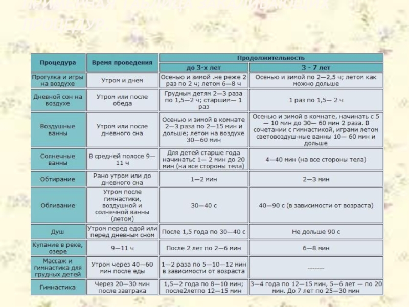 Схема закаливания детей дошкольного возраста таблица
