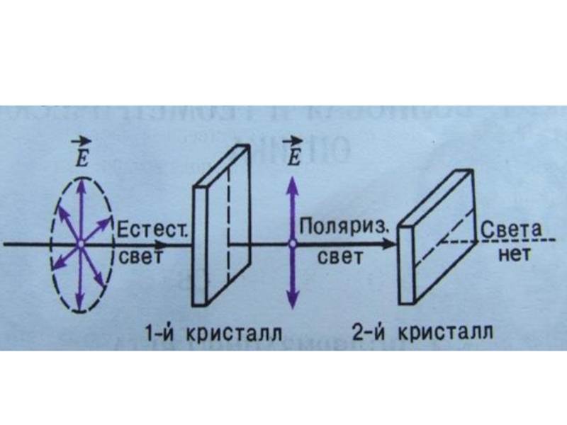 Ось света. Опыт с турмалином поляризация света. Опыт Малюса с турмалином. Опыт с турмалином по поляризации света. Опыт с турмалином физика.