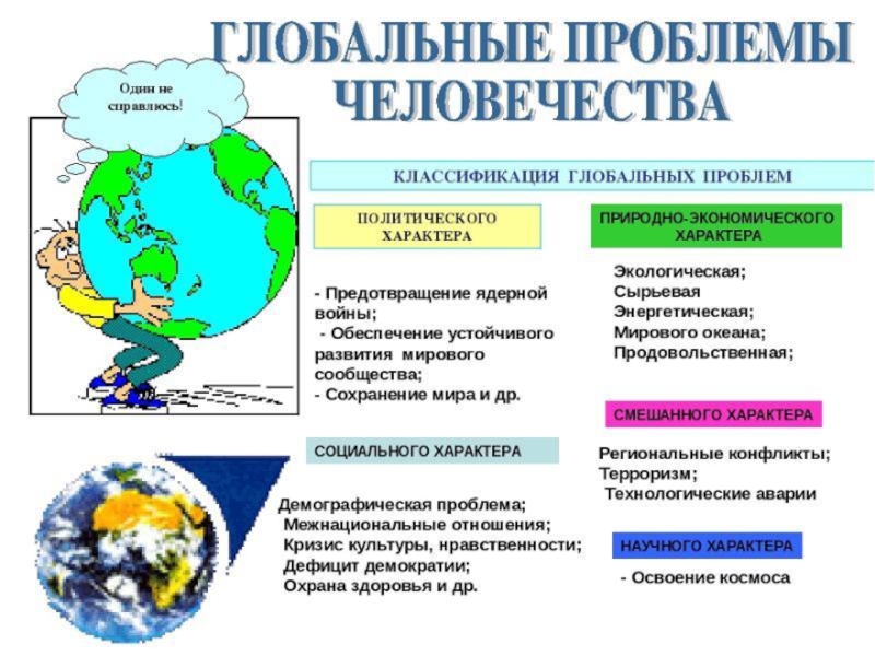 Презентация глобальные прогнозы гипотезы проекты аспекты география 11 класс