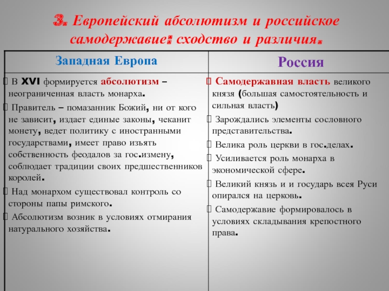 3. Европейский абсолютизм и российское самодержавие: сходство и различия.