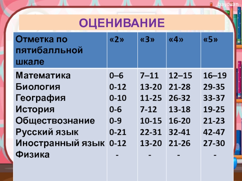 Система оценивания русский язык 5 класс. Оценка по пятибалльной шкале. Пятибалльная система оценивания. Критерии оценки по пятибалльной шкале. Оценивание по 5 бальной шкале.