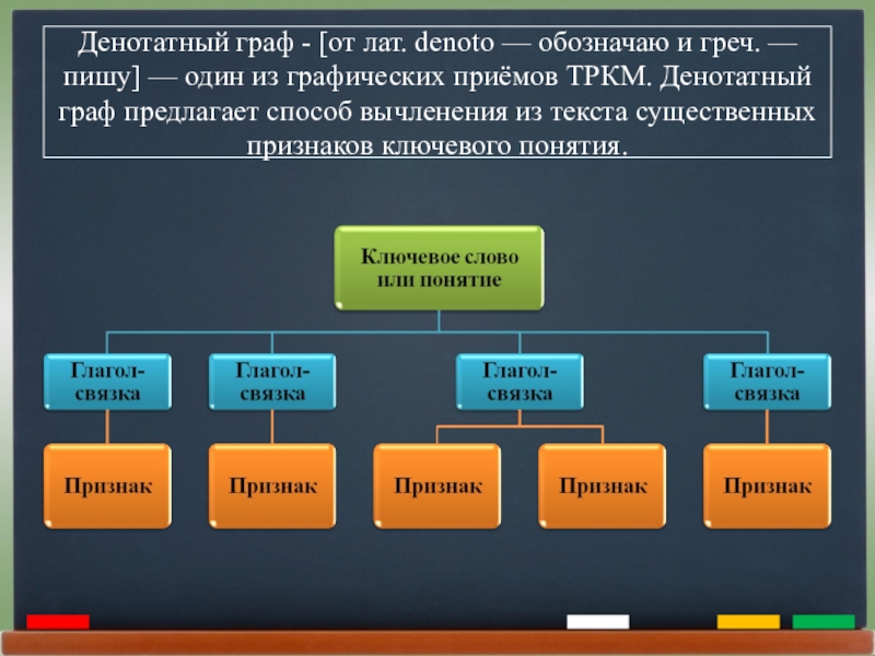 Денотатная карта пример