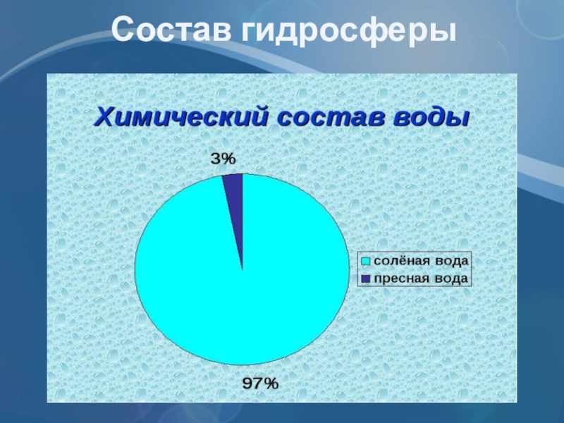 Входящий состав гидросферы. Состав воды. Химический состав воды. Соотношение пресной и соленой воды на земле. Слои гидросферы.