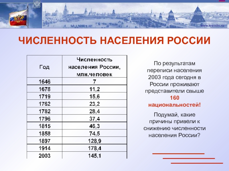 Численность всей россии