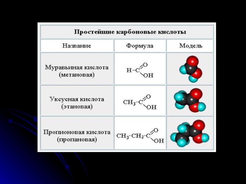 Карбоновые кислоты 10 класс базовый уровень