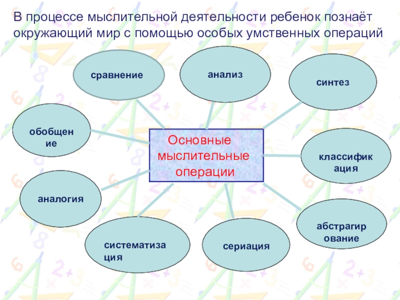 Роль образного мышления в развитии исследовательских способностей план